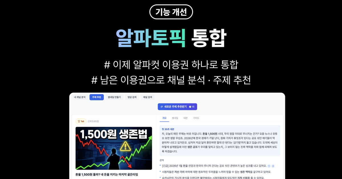 알파컷 2026년 6월 업데이트 — 알파토픽 통합 · 다국어 번역 · B-roll · 3분 쇼츠